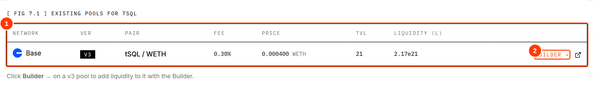 Existing pools for the token